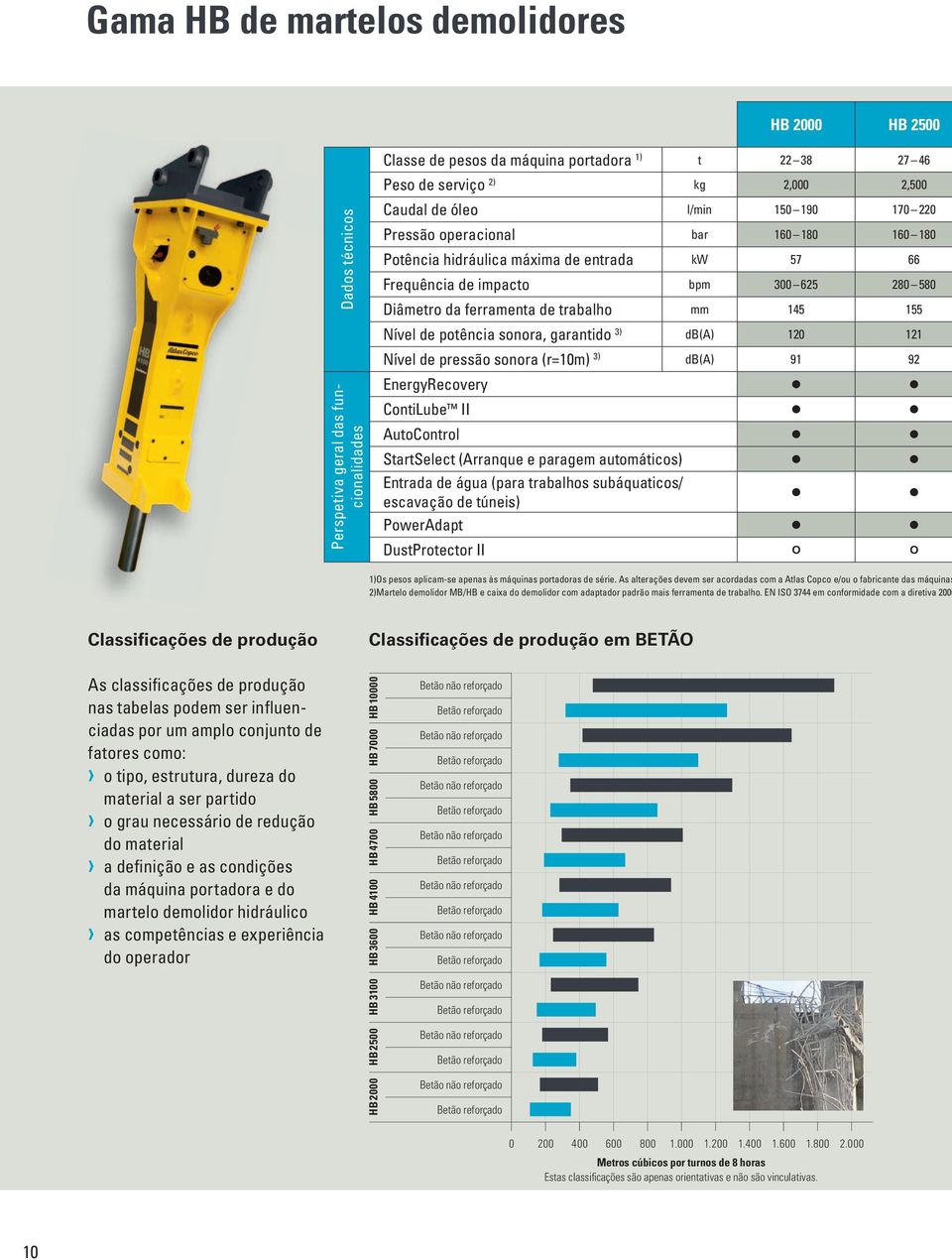 garantido 3) db(a) 120 121 Nível de pressão sonora (r=10m) 3) db(a) 91 92 Perspetiva geral das funcionalidades EnergyRecovery ContiLube II AutoControl StartSelect (Arranque e paragem automáticos)