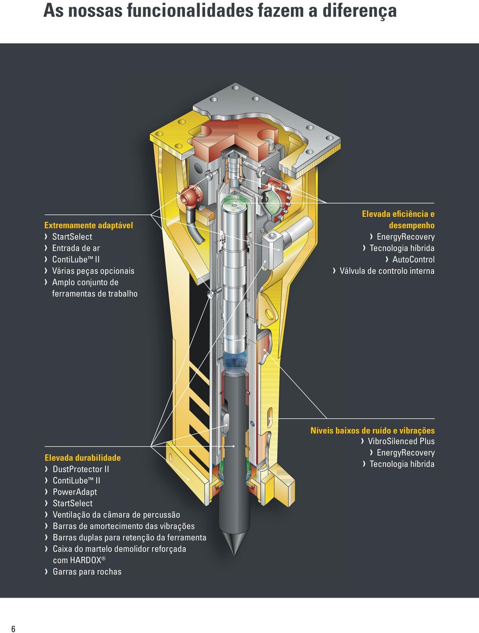 DustProtector II ContiLube II PowerAdapt StartSelect Ventilação da câmara de percussão Barras de amortecimento das vibrações Barras duplas para retenção