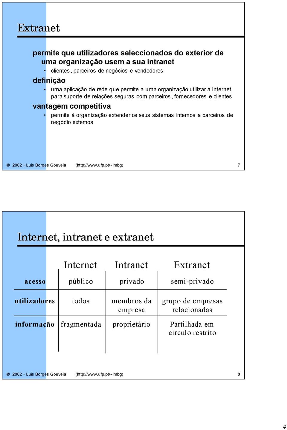 sistemas internos a parceiros de negócio externos 2002 Luis Borges Gouveia (http://www.ufp.