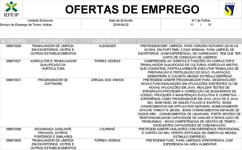 00H), EM PART-TIME- 2 DIAS SEMANA, PARA LIMPEZA DE ESCRITORIOS (COM EXPERIENCIA), NO CARREGADO.
