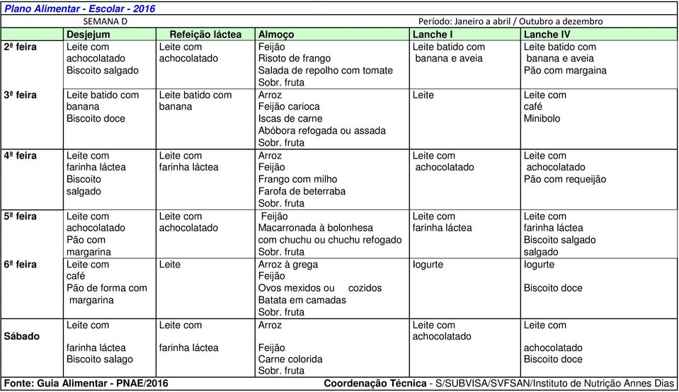 Leite Leite com banana banana Feijão carioca café Biscoito doce Iscas de carne Minibolo Abóbora refogada ou assada 4ª feira Leite com Leite com Arroz Leite com Leite com farinha láctea farinha láctea