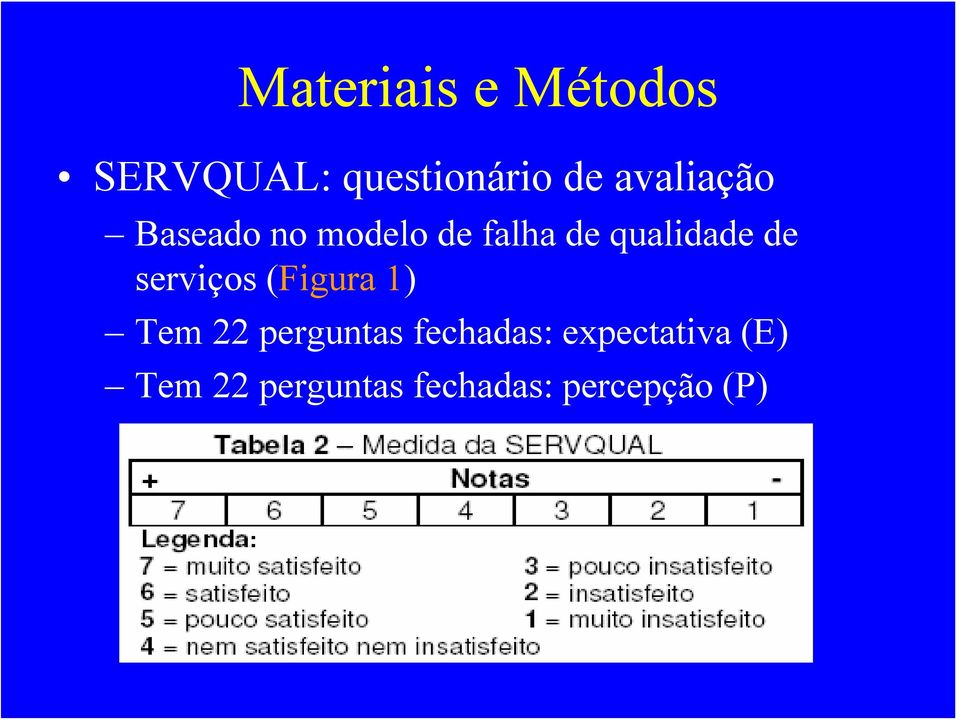 de serviços (Figura 1) Tem 22 perguntas fechadas: