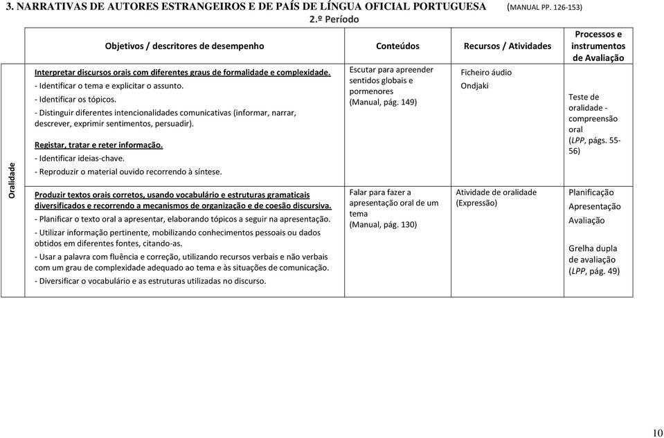 - Identificar o tema e explicitar o assunto. - Identificar os tópicos. - Distinguir diferentes intencionalidades comunicativas (informar, narrar, descrever, exprimir sentimentos, persuadir).