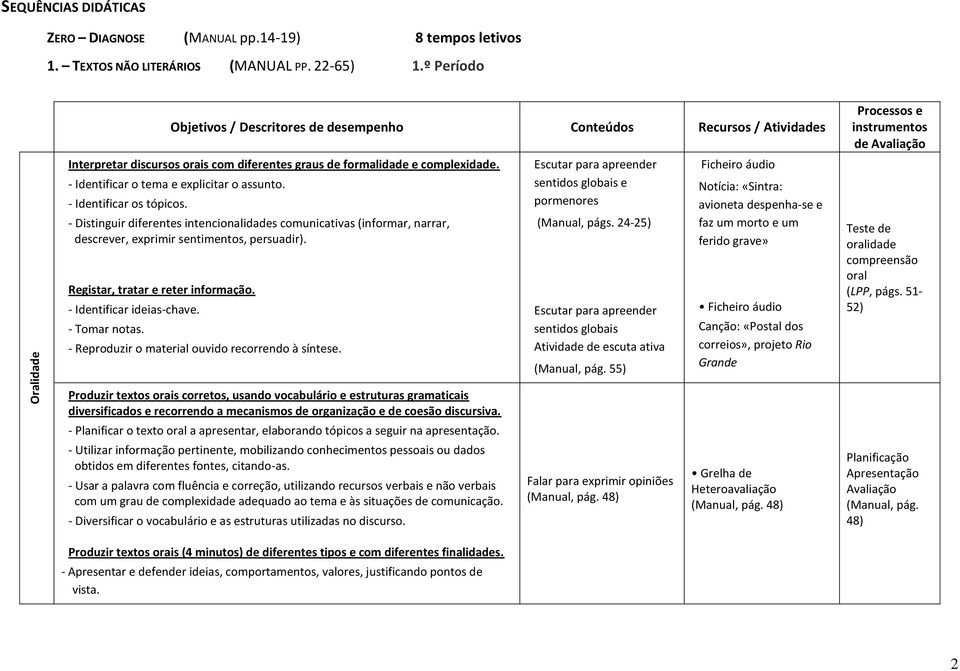 - Identificar o tema e explicitar o assunto. - Identificar os tópicos. - Distinguir diferentes intencionalidades comunicativas (informar, narrar, descrever, exprimir sentimentos, persuadir).