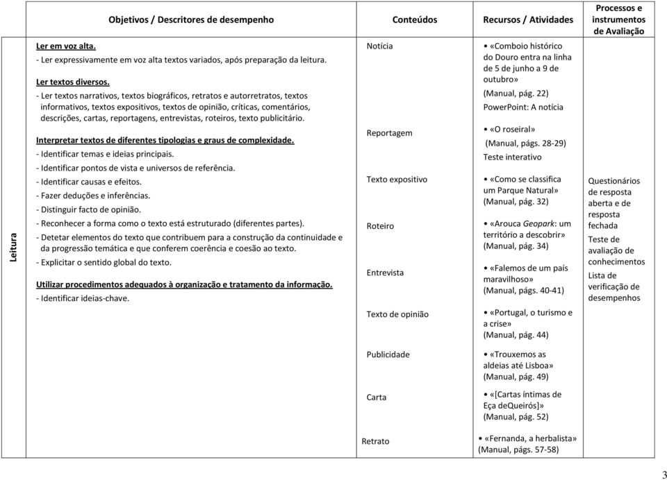 roteiros, texto publicitário. Interpretar textos de diferentes tipologias e graus de complexidade. - Identificar temas e ideias principais. - Identificar pontos de vista e universos de referência.