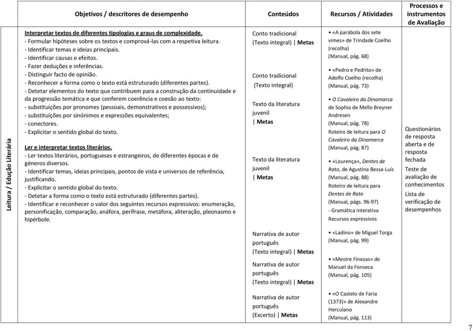 - Distinguir facto de opinião. - Reconhecer a forma como o texto está estruturado (diferentes partes).