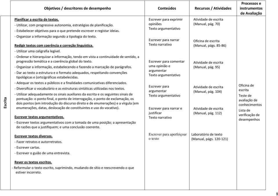 - Utilizar uma caligrafia legível. - Ordenar e hierarquizar a informação, tendo em vista a continuidade de sentido, a progressão temática e a coerência global do texto.