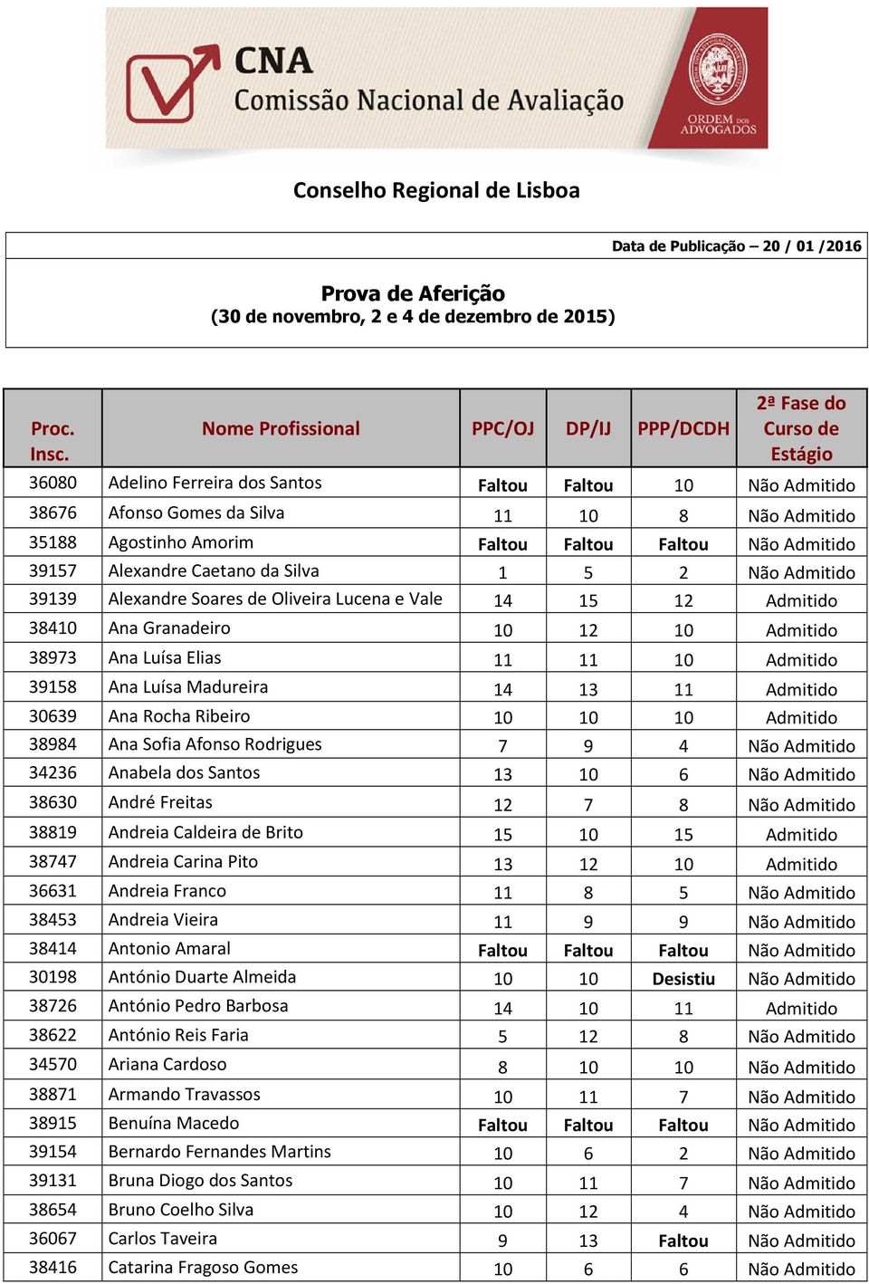 13 11 Admitido 30639 Ana Rocha Ribeiro 10 10 10 Admitido 38984 Ana Sofia Afonso Rodrigues 7 9 4 Não Admitido 34236 Anabela dos Santos 13 10 6 Não Admitido 38630 André Freitas 12 7 8 Não Admitido