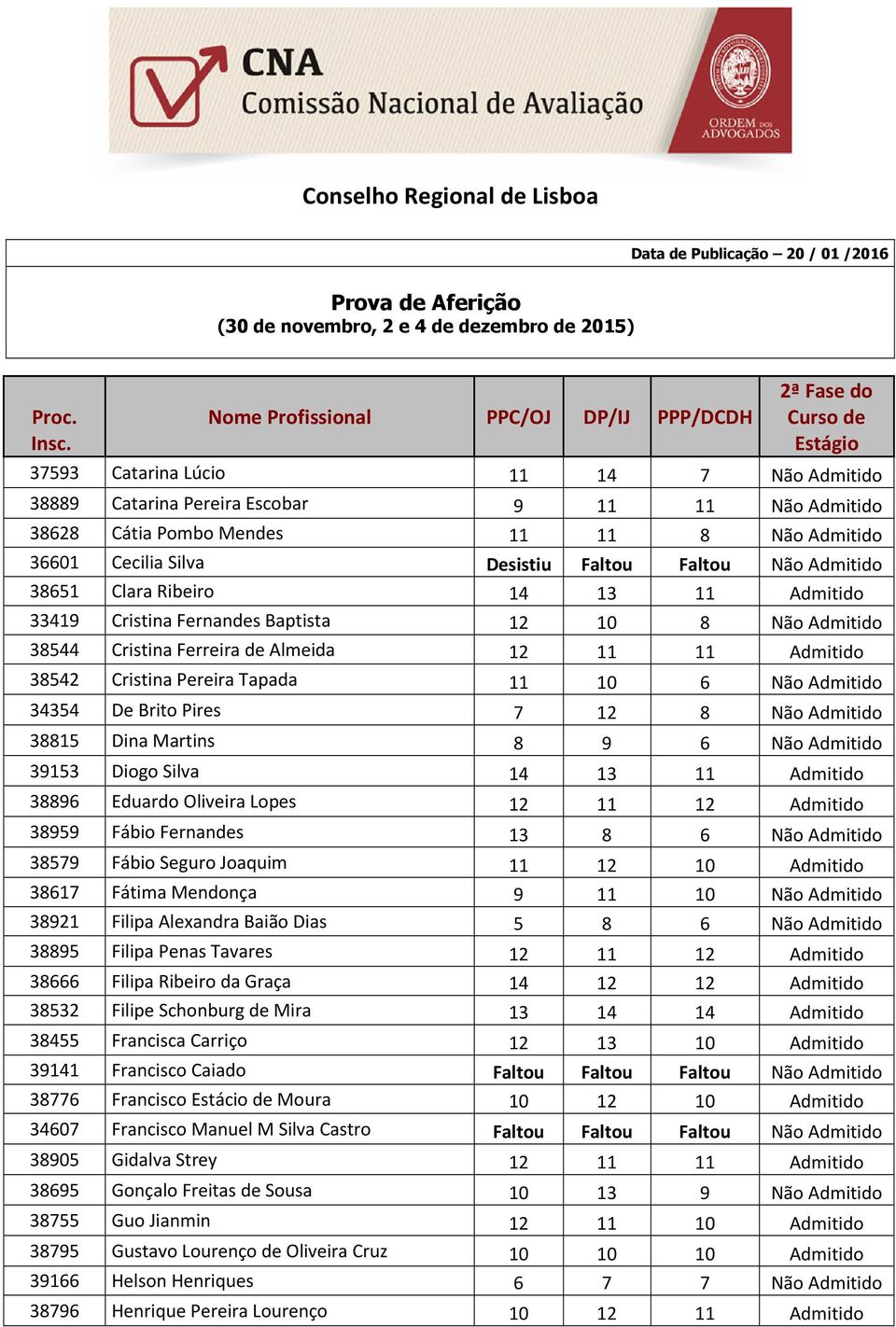 34354 De Brito Pires 7 12 8 Não Admitido 38815 Dina Martins 8 9 6 Não Admitido 39153 Diogo Silva 14 13 11 Admitido 38896 Eduardo Oliveira Lopes 12 11 12 Admitido 38959 Fábio Fernandes 13 8 6 Não