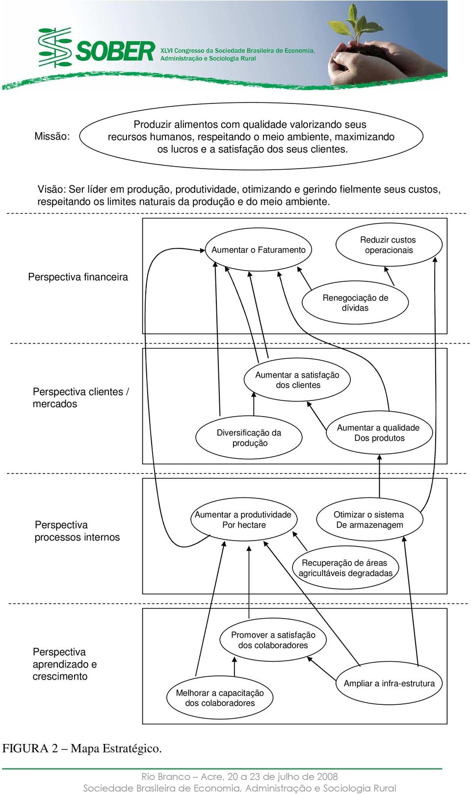 Aumentar o Faturamento Reduzir custos operacionais Perspectiva financeira Renegociação de dívidas Perspectiva clientes / mercados Aumentar a satisfação dos clientes Diversificação da produção