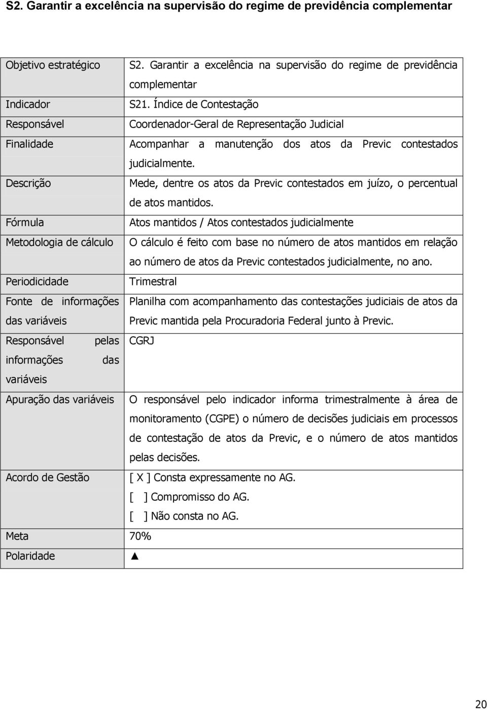 Mede, dentre os atos da Previc contestados em juízo, o percentual de atos mantidos.