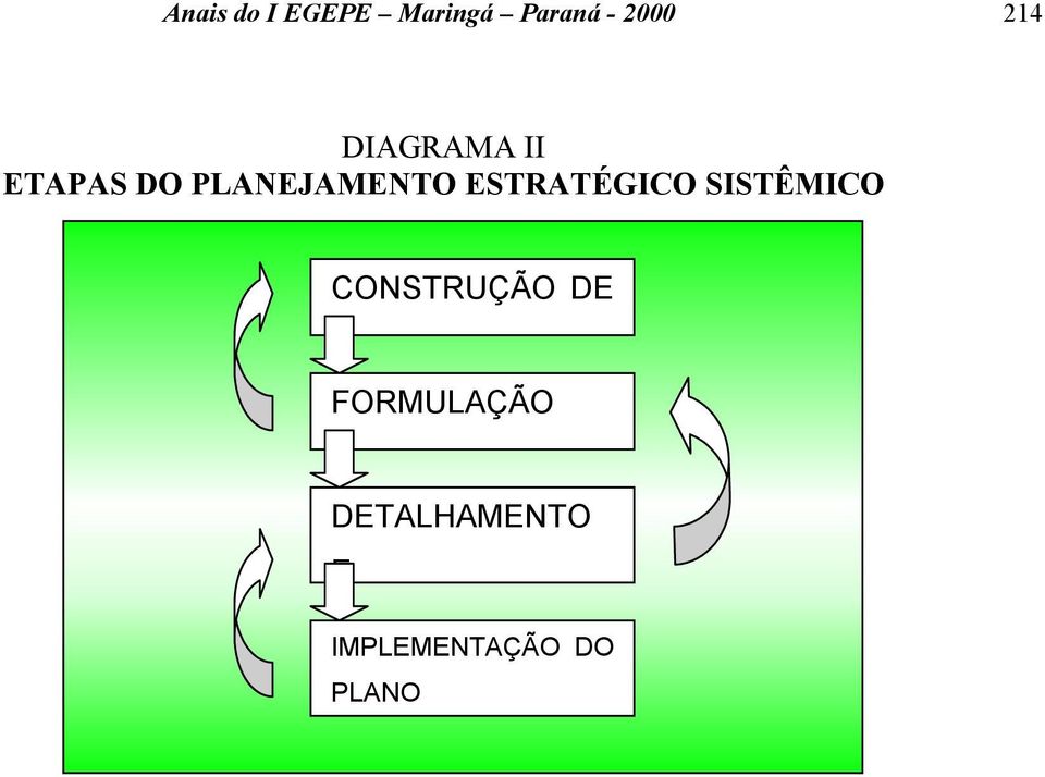 ESTRATÉGICO SISTÊMICO CONSTRUÇÃO DE