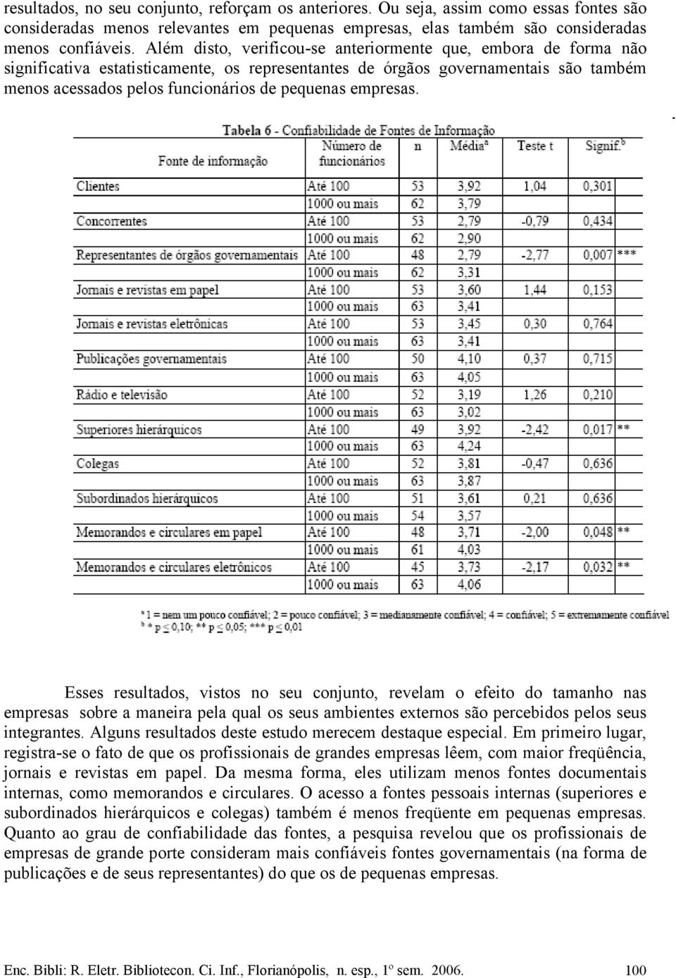 empresas. Esses resultados, vistos no seu conjunto, revelam o efeito do tamanho nas empresas sobre a maneira pela qual os seus ambientes externos são percebidos pelos seus integrantes.