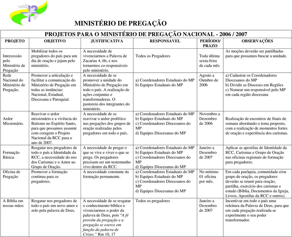 para um vivenciarmos a Palavra de Todos os Pregadores Toda última dia de oração e jejum pelo Zacarias 4, 6b, e nos sexta-feira ministério. tornarmos co-responsáveis de cada mês Ardor Missionário.