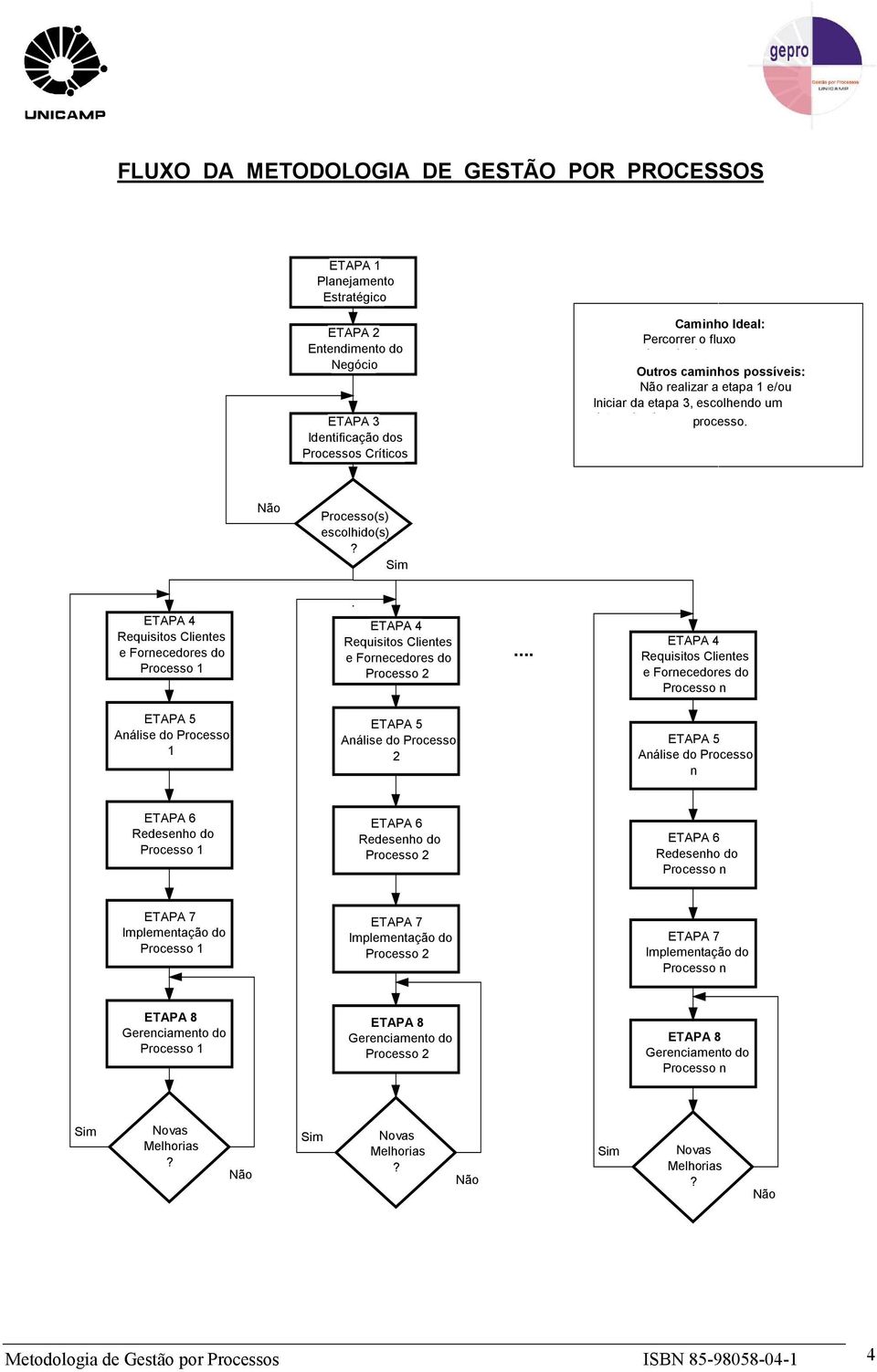 Sim ETAPA 4 Requisitos Clientes e Fornecedores do Processo 1 ETAPA 4 Requisitos Clientes e Fornecedores do Processo 2.