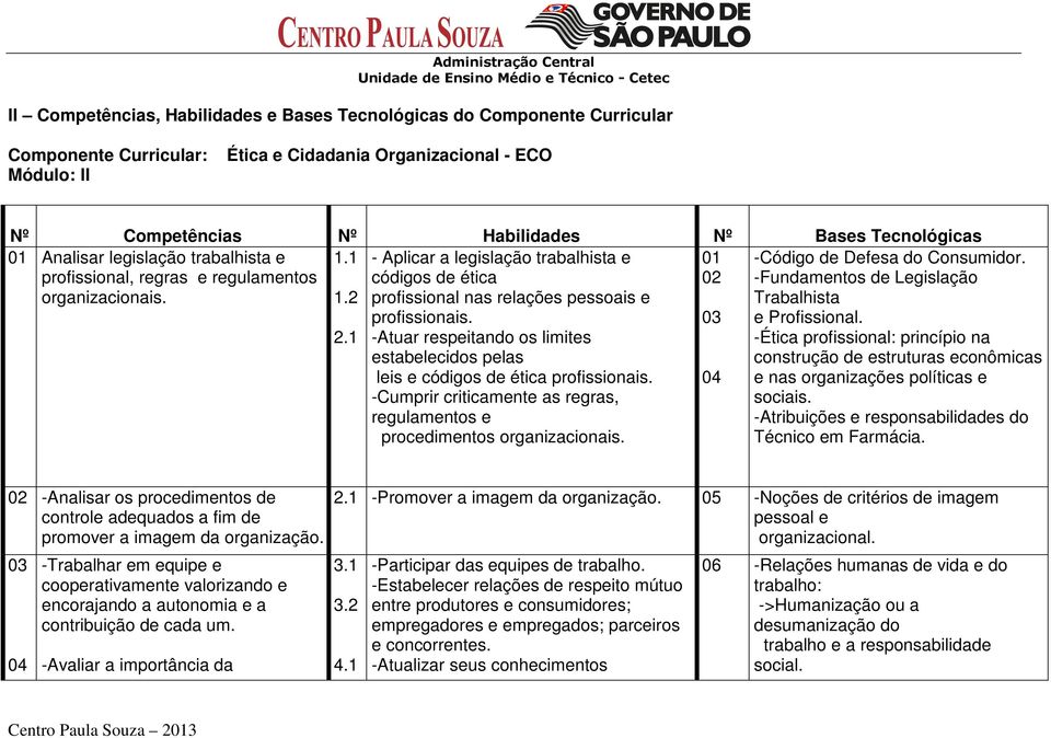 1 - Aplicar a legislação trabalhista e códigos de ética profissional nas relações pessoais e profissionais. -Atuar respeitando os limites estabelecidos pelas leis e códigos de ética profissionais.