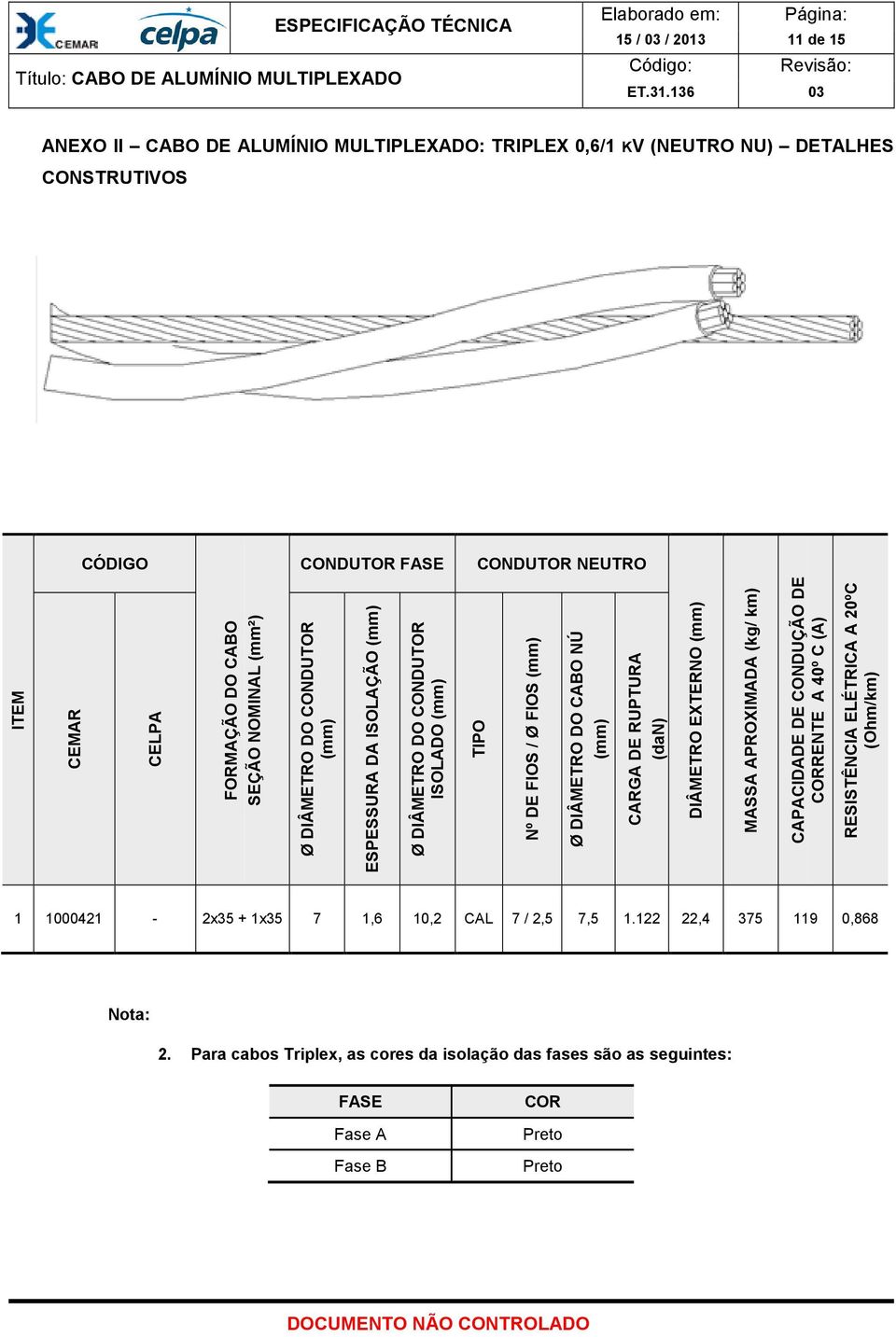 (dan) DIÂMETRO EXTERNO MASSA APROXIMADA (kg/ km) CAPACIDADE DE CONDUÇÃO DE CORRENTE A 40º C (A) RESISTÊNCIA ELÉTRICA A 20ºC (Ohm/km) 1 1000421-2x35 +