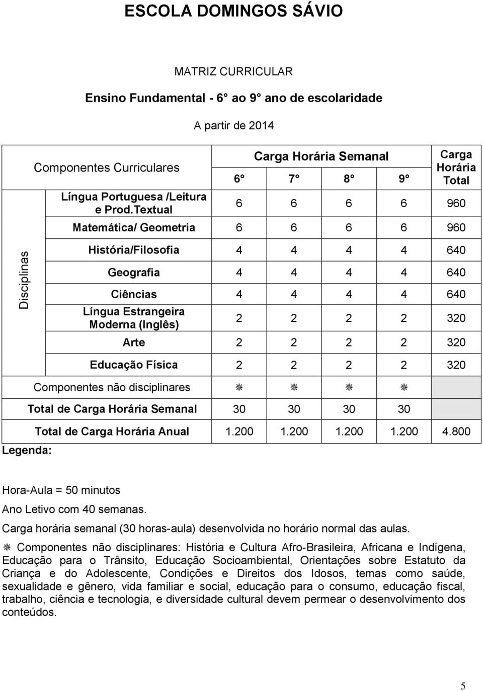 640 Língua Estrangeira Moderna (Inglês) 2 2 2 2 320 Arte 2 2 2 2 320 Educação Física 2 2 2 2 320 Componentes não disciplinares Total de Carga Horária Semanal 30 30 30 30 Total de Carga Horária Anual