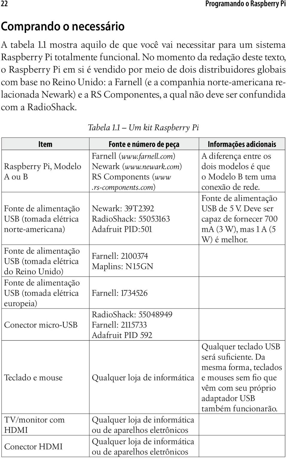 Componentes, a qual não deve ser confundida com a RadioShack. Tabela 1.1 Um kit Raspberry Pi Item Fonte e número de peça Informações adicionais Raspberry Pi, Modelo A ou B Farnell (www.farnell.