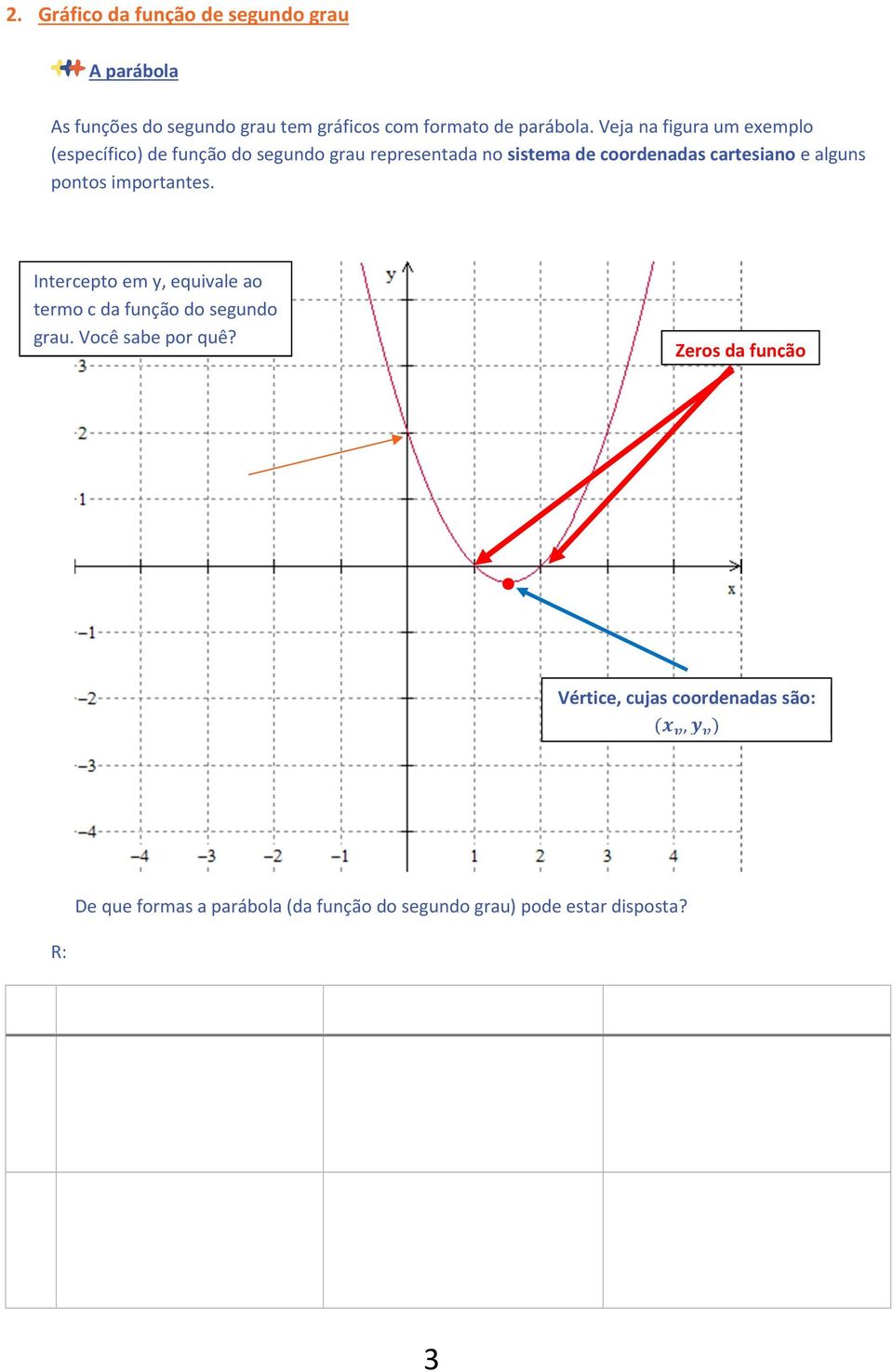 alguns pontos importantes. Intercepto em y, equivale ao termo c da função do segundo grau. Você sabe por quê?