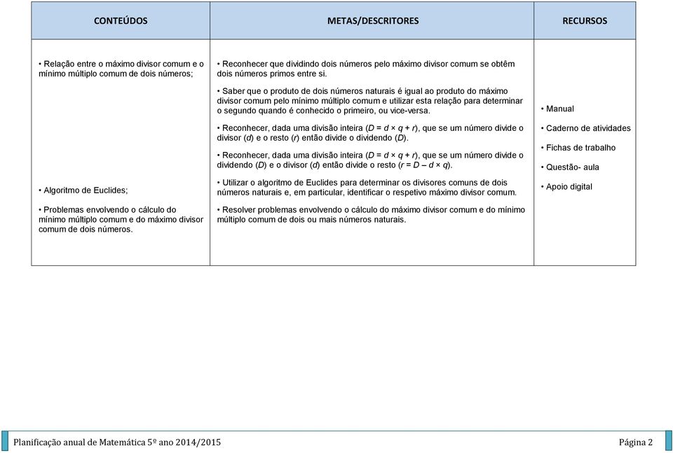 Saber que o produto de dois números naturais é igual ao produto do máximo divisor comum pelo mínimo múltiplo comum e utilizar esta relação para determinar o segundo quando é conhecido o primeiro, ou