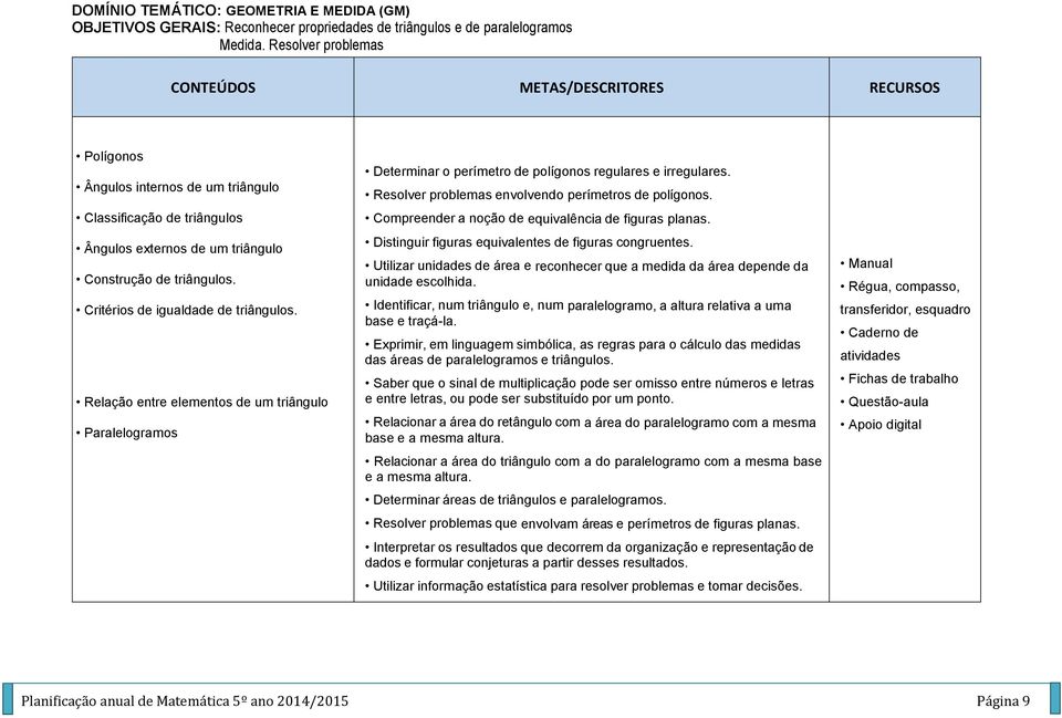 Critérios de igualdade de triângulos. Relação entre elementos de um triângulo Paralelogramos Determinar o perímetro de polígonos regulares e irregulares.