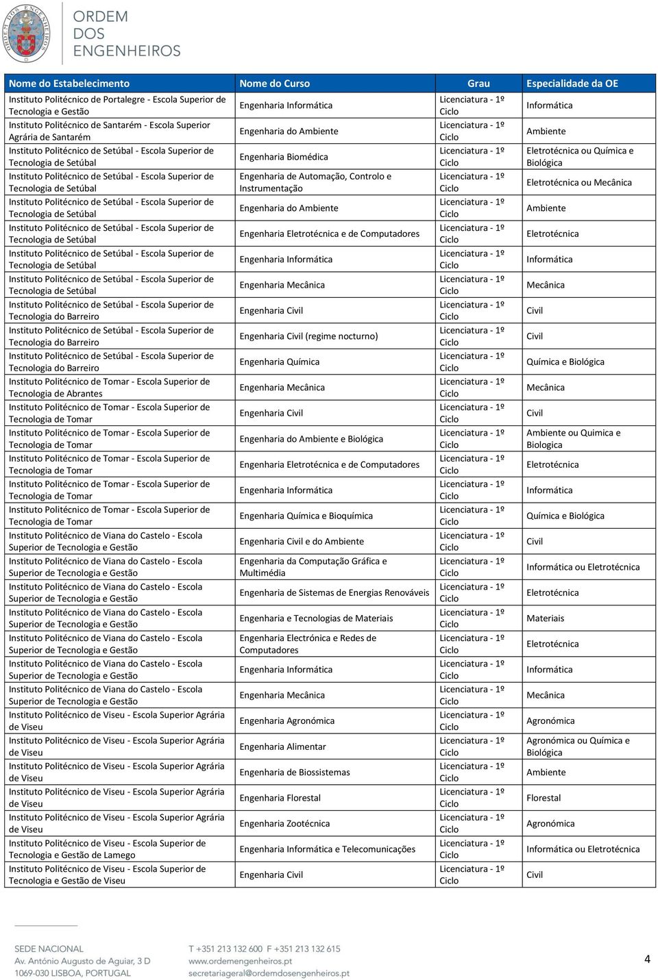 - Escola Superior de de Tomar Instituto Politécnico de Tomar - Escola Superior de de Tomar Instituto Politécnico de Tomar - Escola Superior de de Tomar Instituto Politécnico de Tomar - Escola