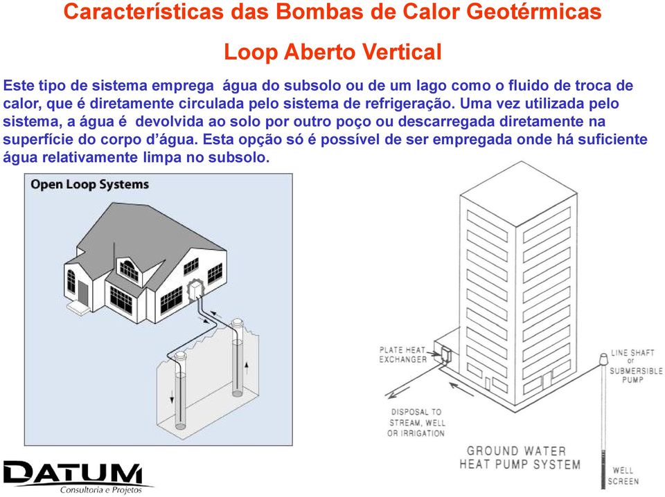 Uma vez utilizada pelo sistema, a água é devolvida ao solo por outro poço ou descarregada diretamente na