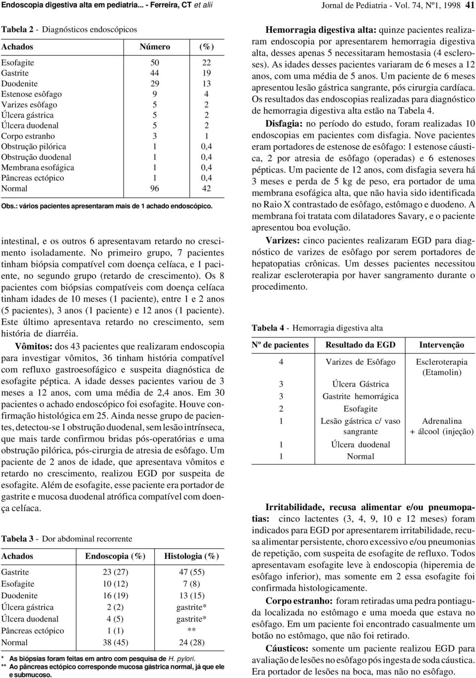 2 Corpo estranho 3 1 Obstrução pilórica 1 0,4 Obstrução duodenal 1 0,4 Membrana esofágica 1 0,4 Pâncreas ectópico 1 0,4 Normal 96 42 Obs.: vários pacientes apresentaram mais de 1 achado endoscópico.