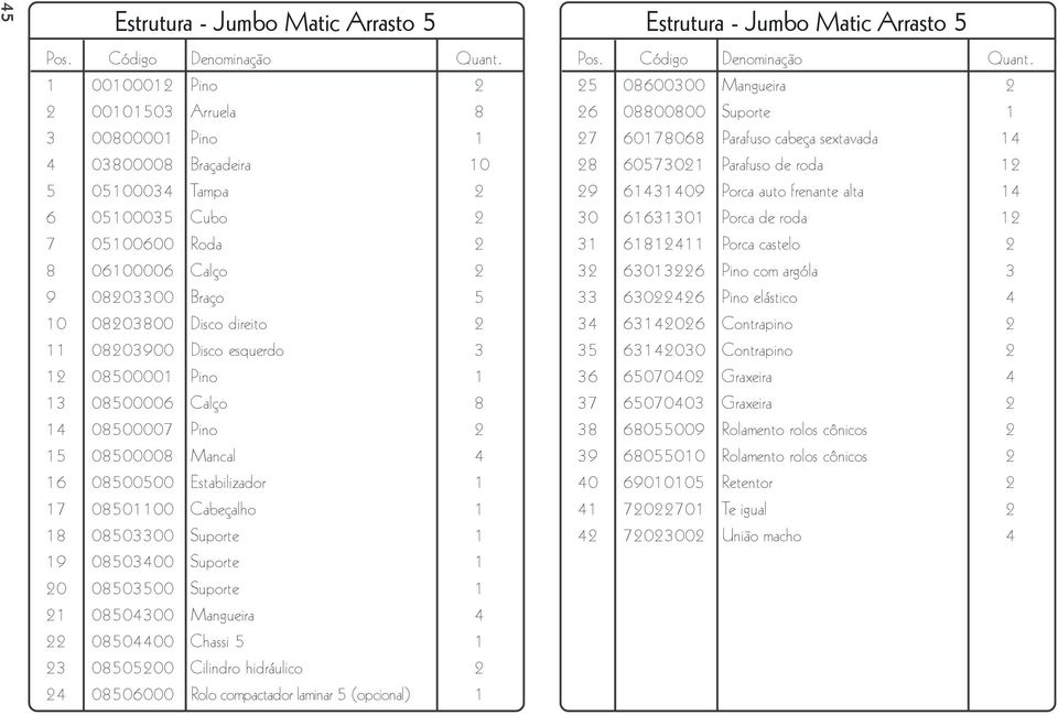 08500500 Estabilizador 1 17 08501100 Cabeçalho 1 18 08503300 Suporte 1 19 08503400 Suporte 1 20 08503500 Suporte 1 21 08504300 Mangueira 4 22 08504400 Chassi 5 1 23 08505200 Cilindro hidráulico 2 24