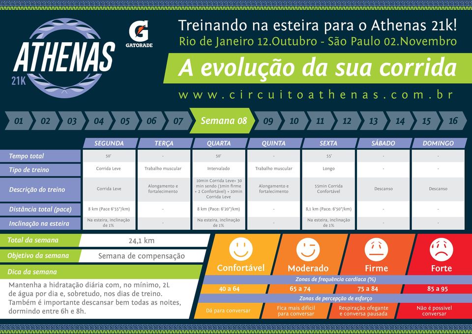 Mantenha a hidratação diária com, no mínimo, 2L de água por dia e, sobretudo, nos