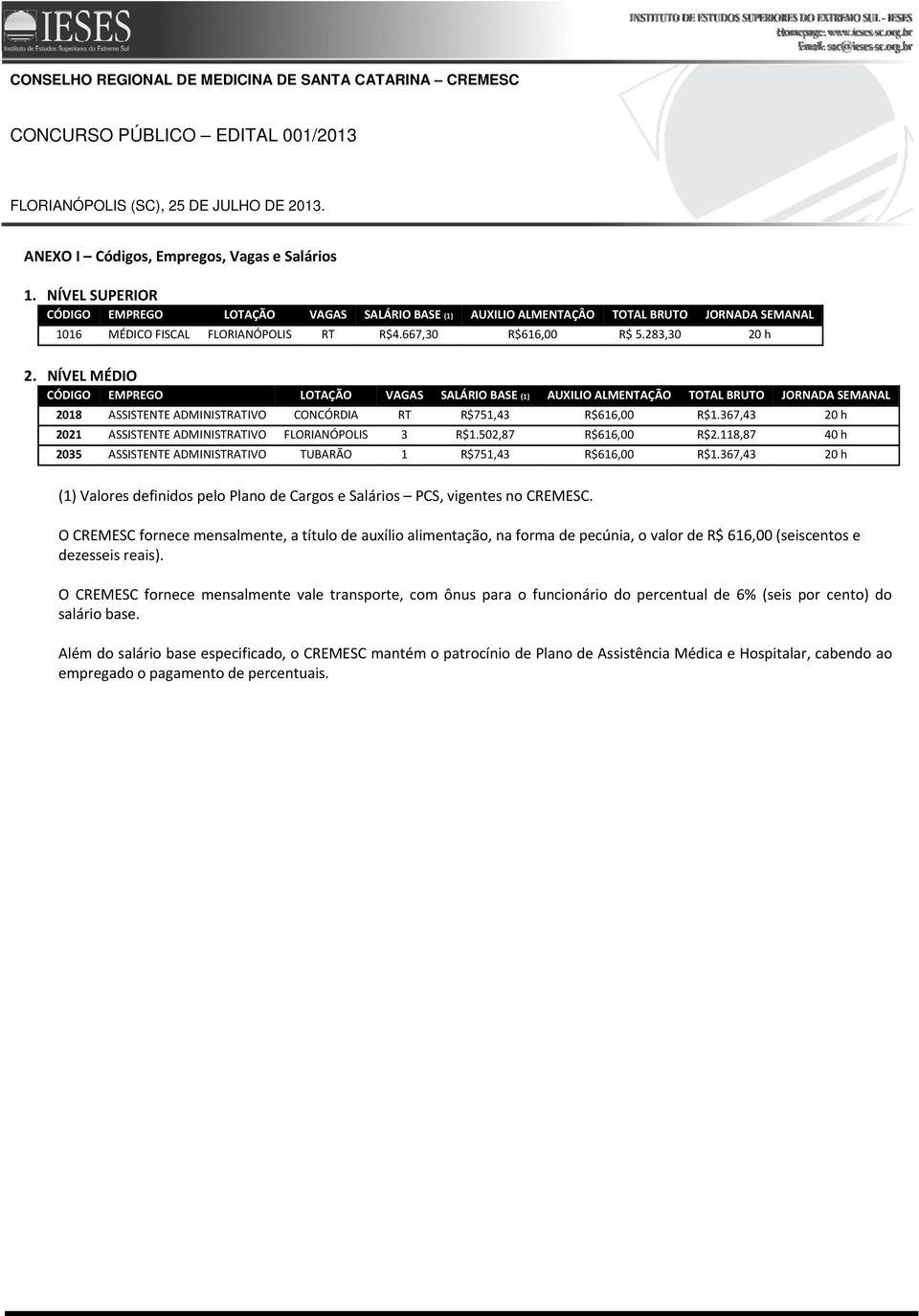 NÍVEL MÉDIO CÓDIGO EMPREGO LOTAÇÃO VAGAS SALÁRIO BASE (1) AUXILIO ALMENTAÇÃO TOTAL BRUTO JORNADA SEMANAL 2018 ASSISTENTE ADMINISTRATIVO CONCÓRDIA RT R$751,43 R$616,00 R$1.