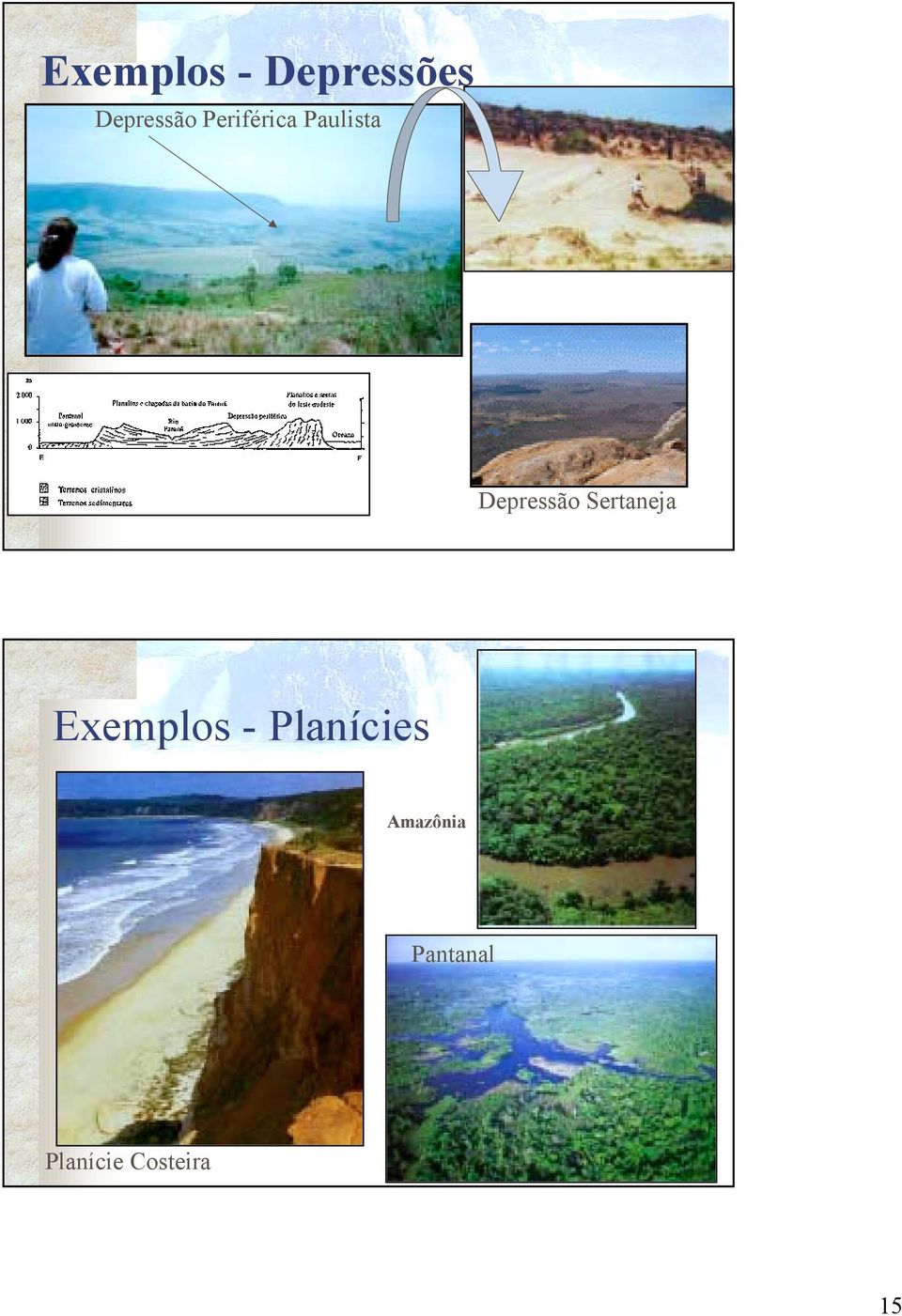 Sertaneja Exemplos - Planícies