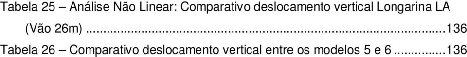 26m)... 136 Tabela 26 Comparativo