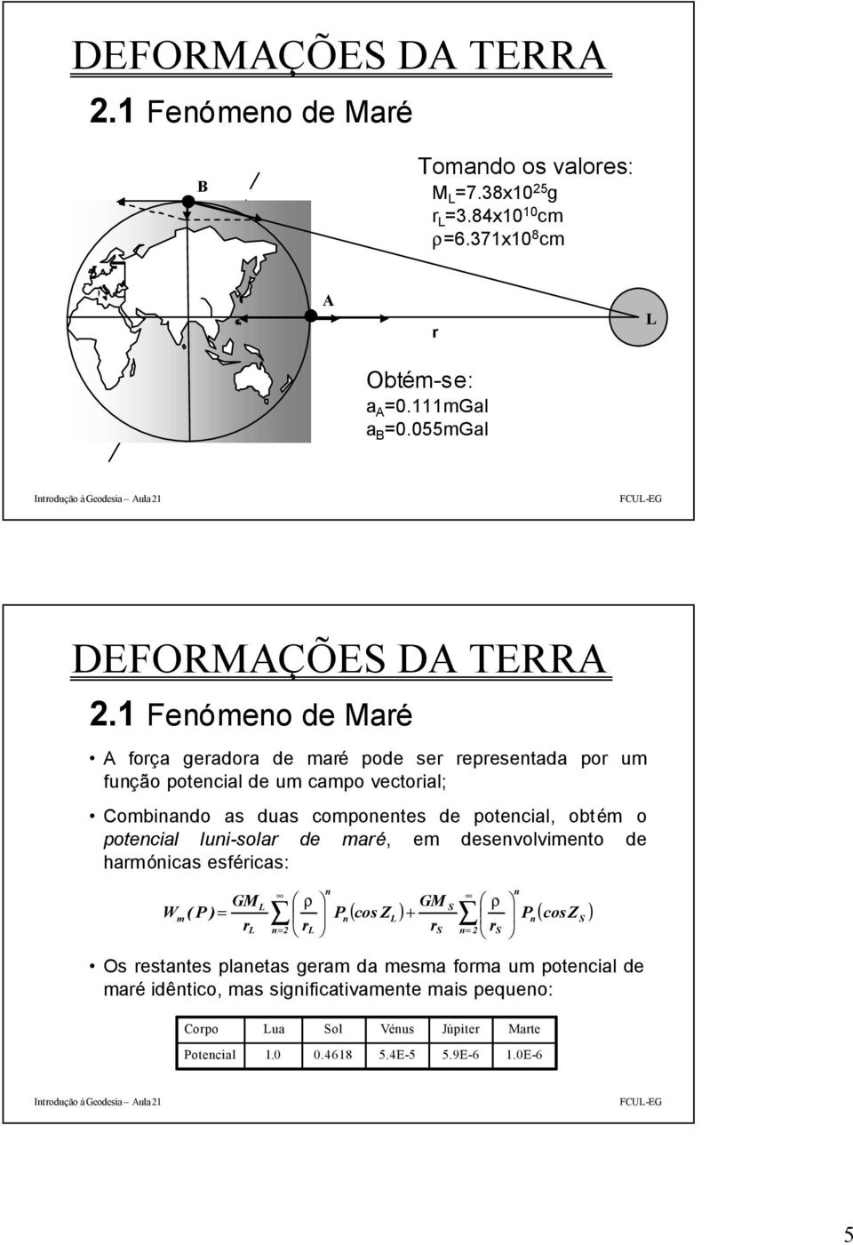 o potencial luni-sola de maé, em desenvolvimento de hamónicas esféicas: GM Wm ( P ) = n n GM Pn n n= 2 Ł ł S n= 2 Ł S ł S ( cos Z ) + P ( cosz ) Os