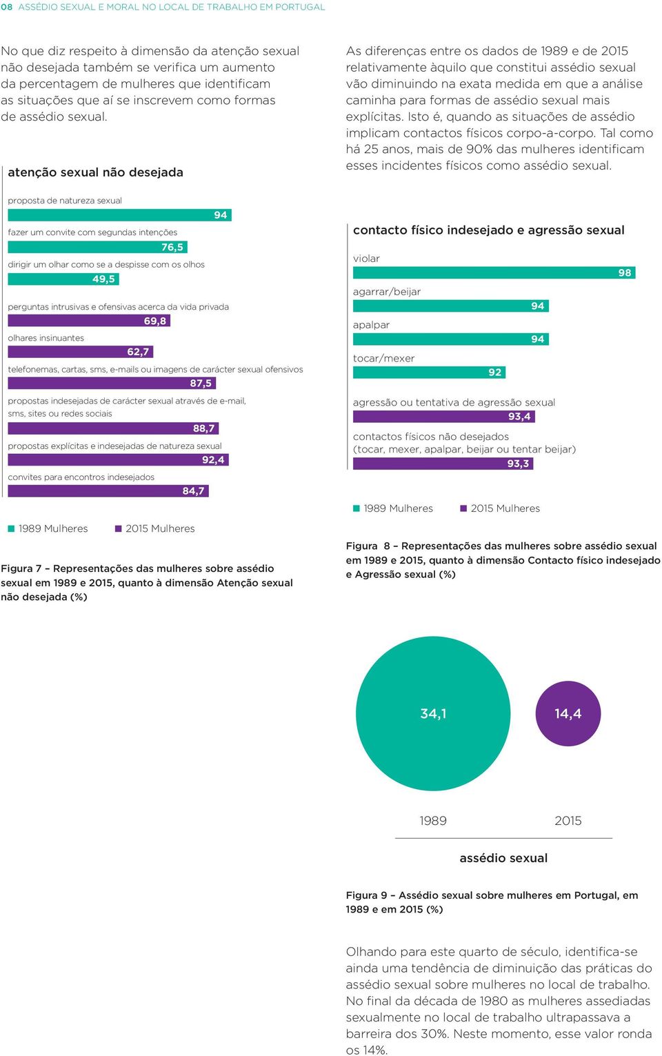 atenção sexual não desejada As diferenças entre os dados de 1989 e de 2015 relativamente àquilo que constitui assédio sexual vão diminuindo na exata medida em que a análise caminha para formas de