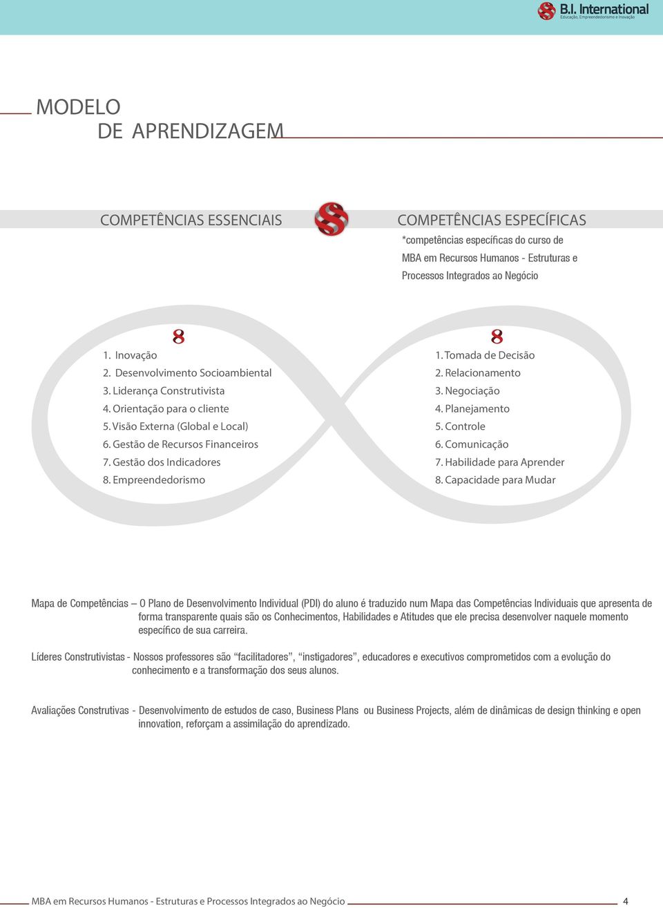 Empreendedorismo 1. Tomada de Decisão 2. Relacionamento 3. Negociação 4. Planejamento 5. Controle 6. Comunicação 7. Habilidade para Aprender 8.