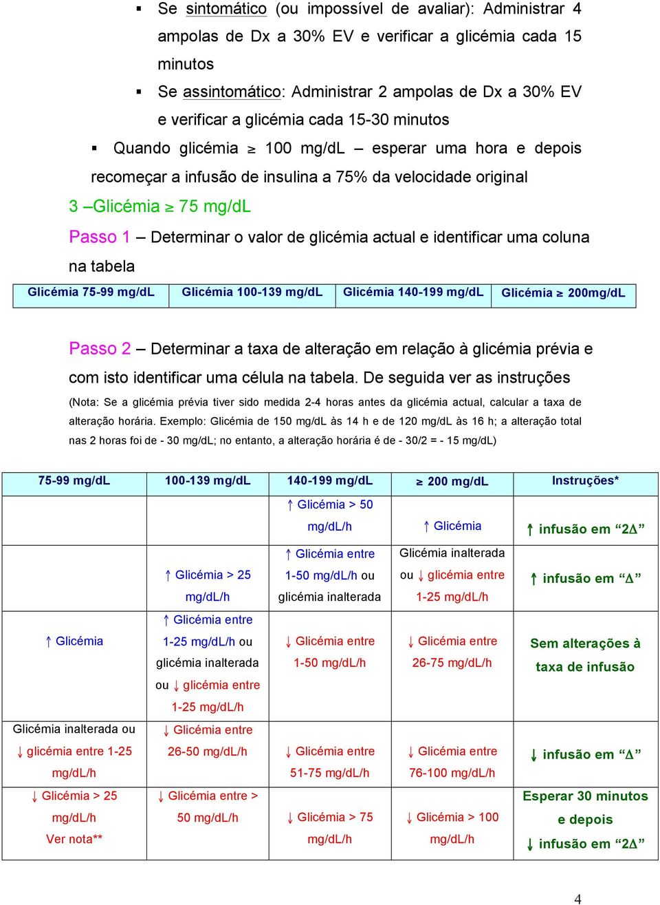 identificar uma coluna na tabela Glicémia 75-99 mg/dl Glicémia 100-139 mg/dl Glicémia 140-199 mg/dl Glicémia 200mg/dL Passo 2 Determinar a taxa de alteração em relação à glicémia prévia e com isto