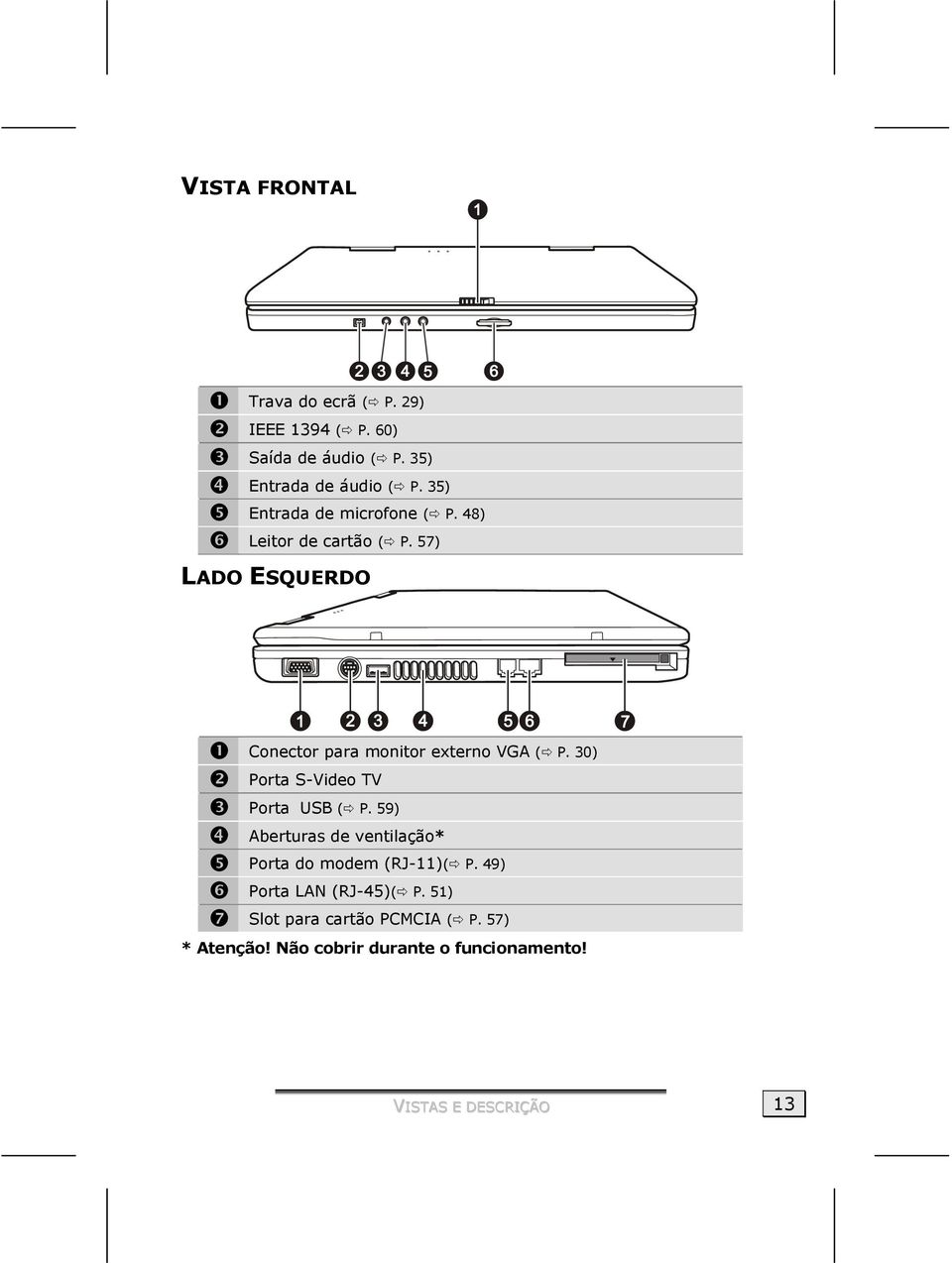 57) LADO ESQUERDO Conector para monitor externo VGA ( P. 30) Porta S-Video TV Porta USB ( P.