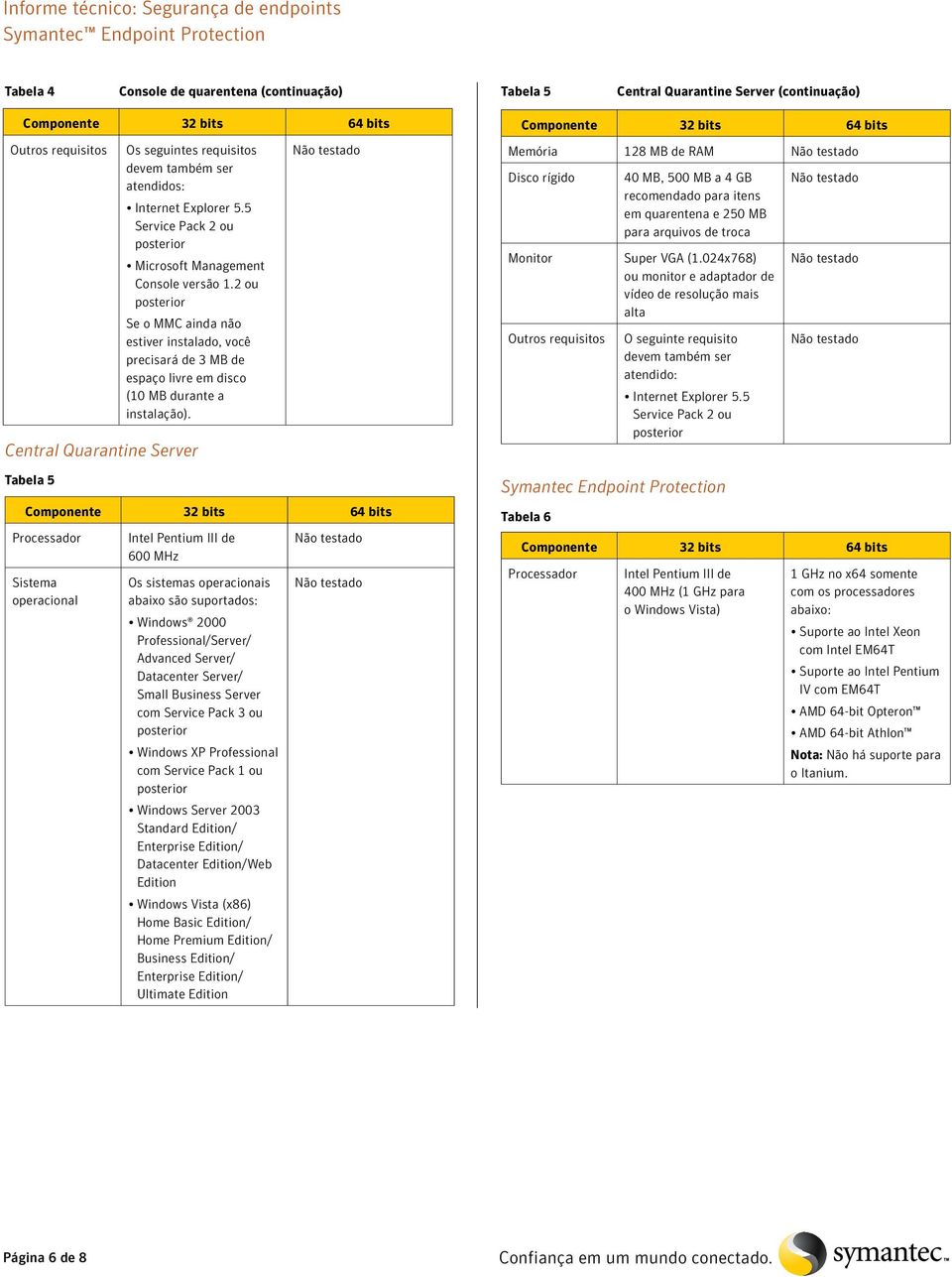 Central Quarantine Server Tabela 5 Processador Intel Pentium III de 600 MHz Windows 2000 Professional/Server/ Datacenter Server/ Windows Vista (x86) Home Basic / Home Premium / Business / Ultimate