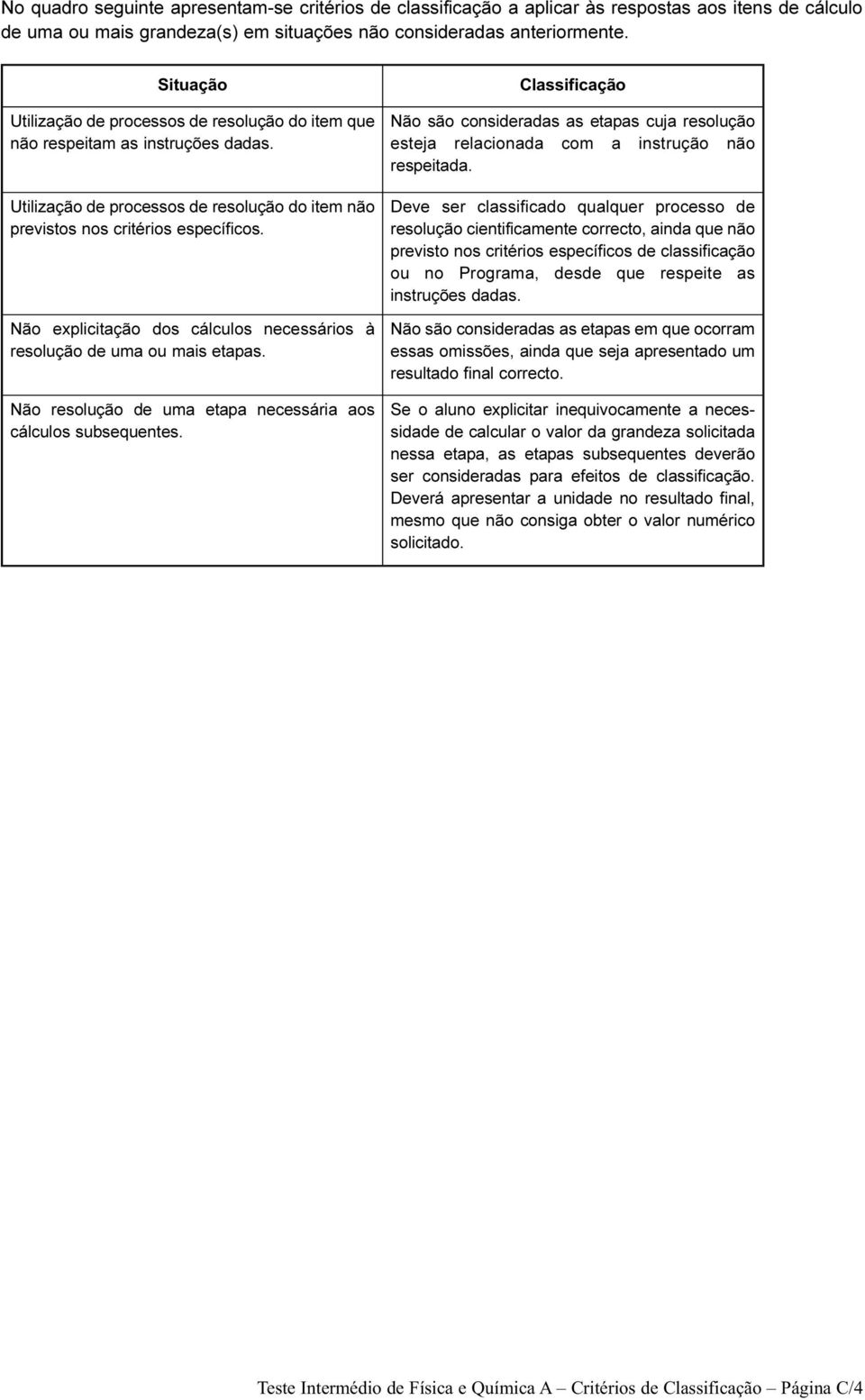 Não explicitação dos cálculos necessários à resolução de uma ou mais etapas. Não resolução de uma etapa necessária aos cálculos subsequentes.