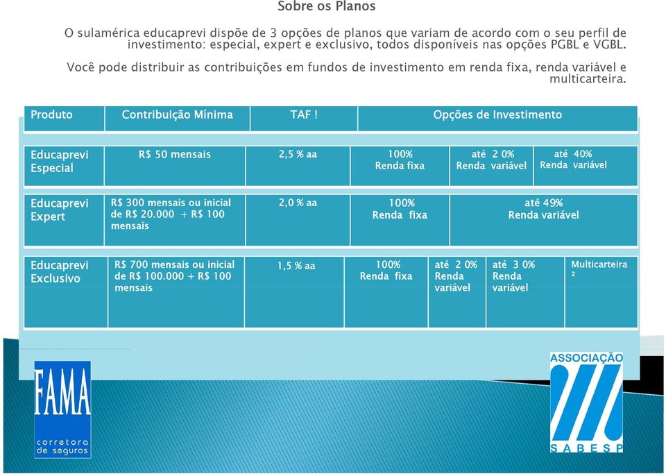 Opções de Investimento Educaprevi R$ 50 mensais 2,5 % aa 100% até 2 0% até 40% Especial Renda fixa Renda variável Renda variável Educaprevi Expert R$ 300 mensais ou inicial de R$ 20.