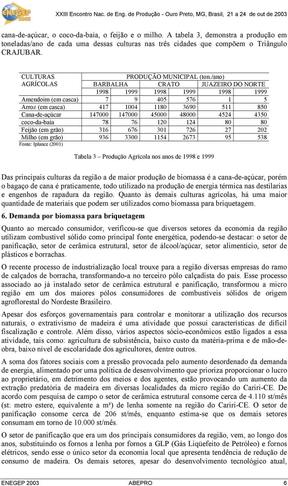 /ano) AGRÍCOLAS BARBALHA CRATO JUAZEIRO DO NORTE 1998 1999 1998 1999 1998 1999 Amendoim (em casca) 7 9 405 576 1 5 Arroz (em casca) 417 1004 1180 3690 511 850 Cana-de-açúcar 147000 147000 45000 48000