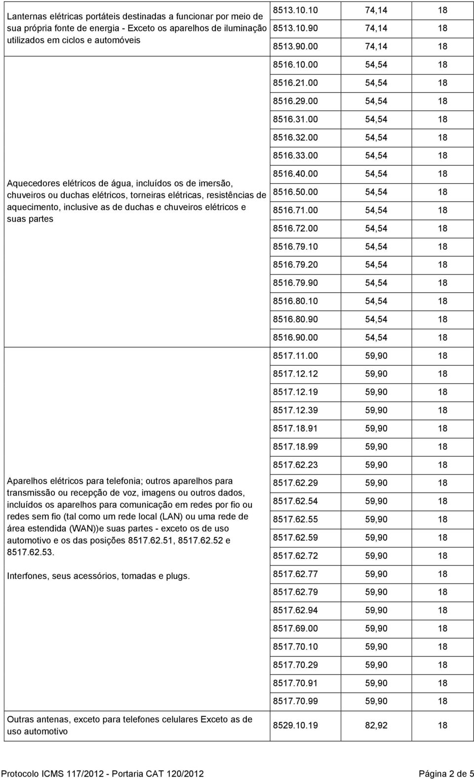 00 54,54 18 Aquecedores elétricos de água, incluídos os de imersão, chuveiros ou duchas elétricos, torneiras elétricas, resistências de aquecimento, inclusive as de duchas e chuveiros elétricos e