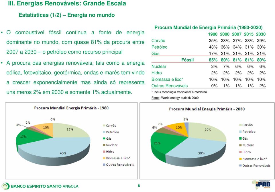 em 2030 e somente 1% actualmente.