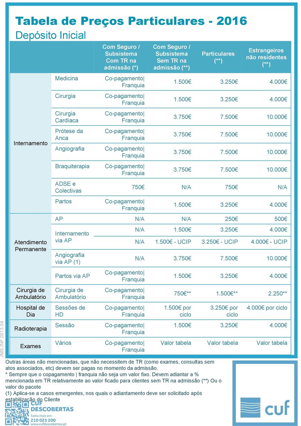 Internamento via AP Angiografia via AP (1) Partos via AP Cirurgia de Ambulatório Sessões de HD Sessão Vários N/A N/A 1.500 - UCIP 3.250 - UCIP 4.000 - UCIP N/A 750 ** 1.500 ** 2.250** 1.