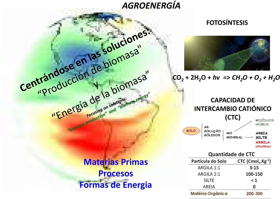 CAPACIDAD DE INTERCAMBIO CATIÓNICO