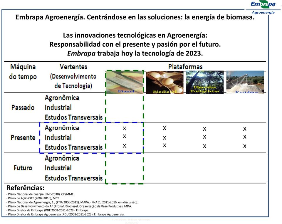 Plano Nacional de Agroenergia, 1., (PNA 2006 2011), MAPA. (PNA 2., 2011 2016, em discussão).