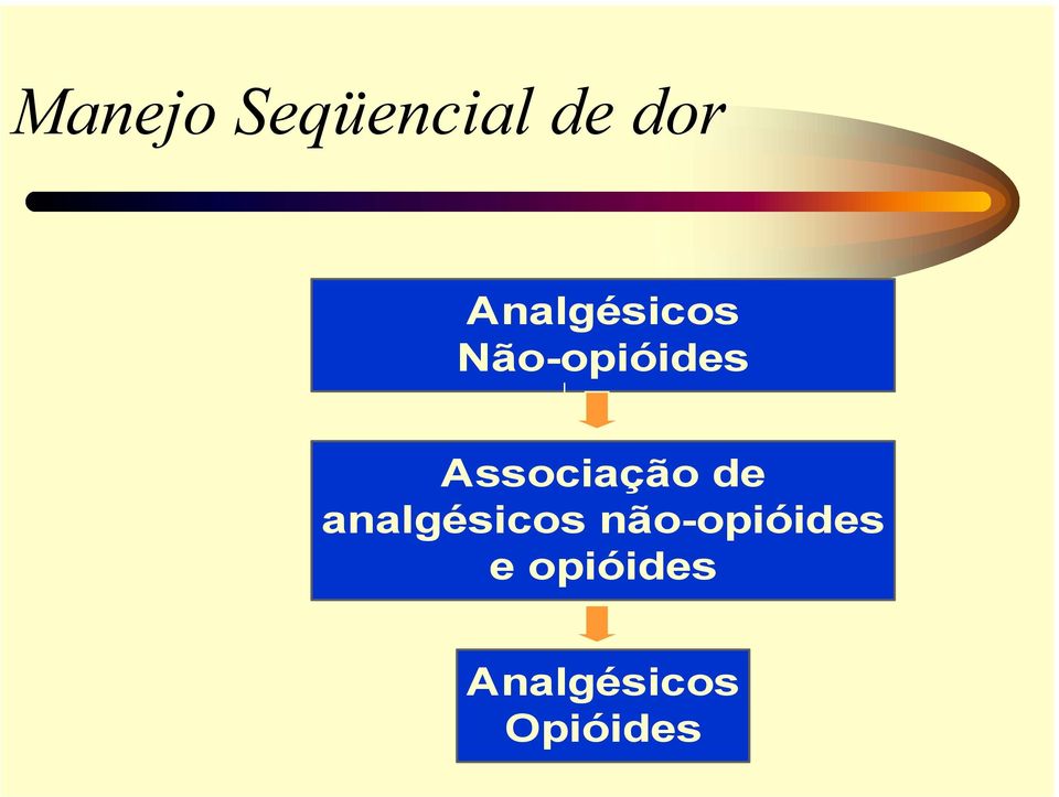 Associação de analgésicos