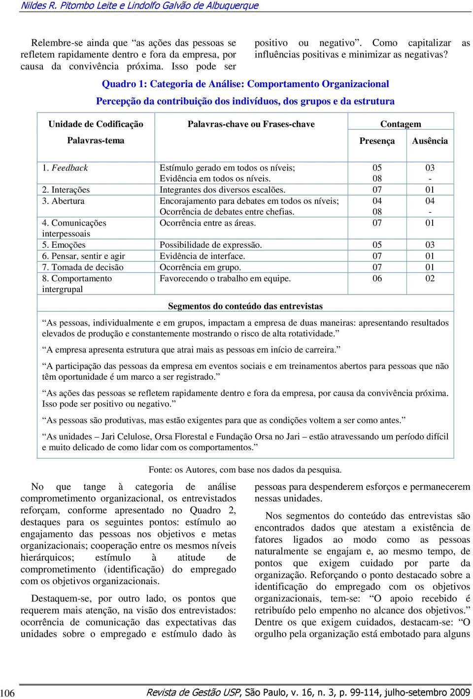 Quadro 1: Categoria de Análise: Comportamento Organizacional Percepção da contribuição dos indivíduos, dos grupos e da estrutura Unidade de Codificação Palavras-tema Palavras-chave ou Frases-chave